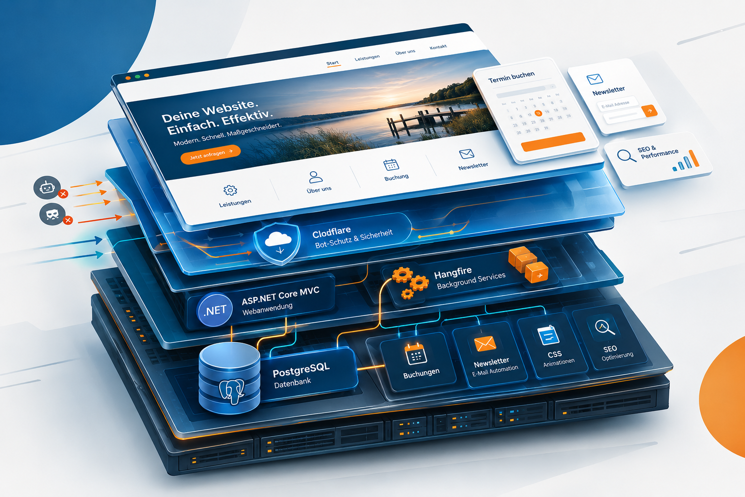 One Pager erstellen lassen: Querschnitt durch die Technik einer Einzelseiten-Website mit Schutzschicht, ASP.NET Core Anwendung und PostgreSQL-Datenbank